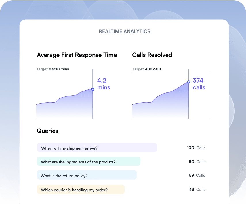 Unlock valuable insights from every customer interaction